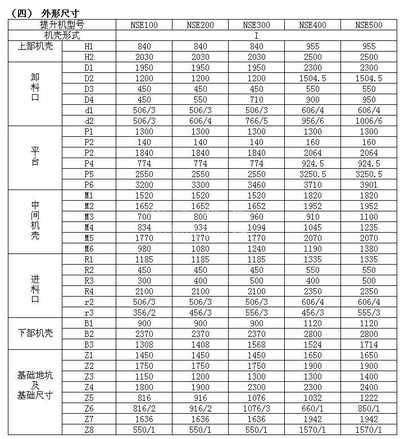 NSE板链斗式开云手机网页版(中国)官方网站技术参数